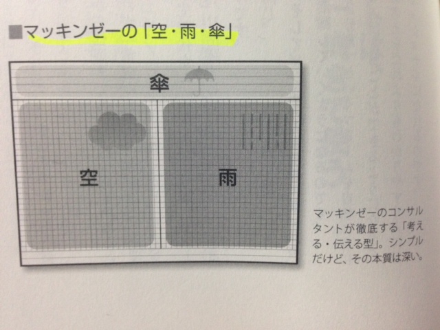 誰でも最強ロジカルシンキング 方眼ノート Dayse